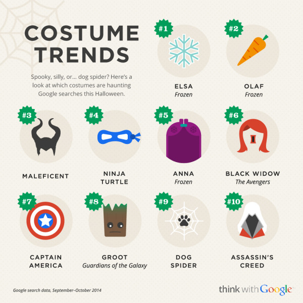 Halloween-infographic-600x600