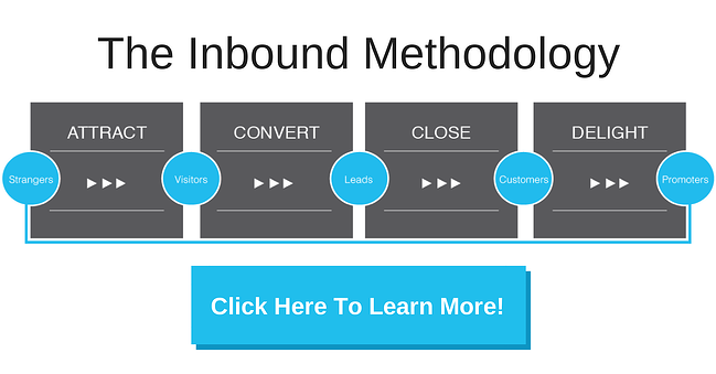 Inbound_Methodology
