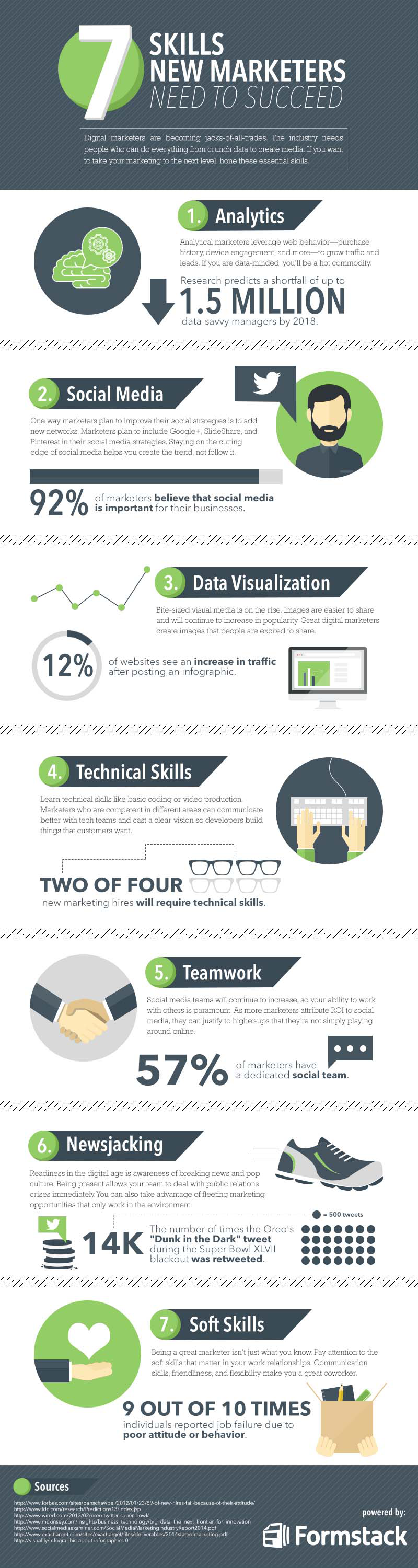 7-Skills-Marketers-Need_28603-1