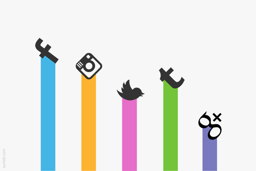 5 Reasons To Invest In Inbound Marketing Over Outbound Advertising