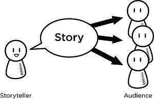 storyteller