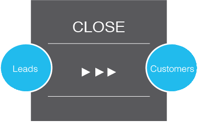 Close-Phase-Inbound-Methodology