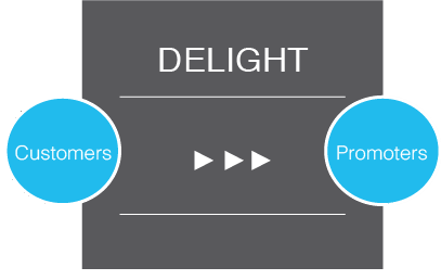 Delight-Phase-Inbound-Methodology