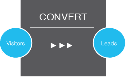 Convert-Phase-Inbound-Methodology