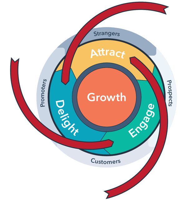 Flywheel Friction All Phases