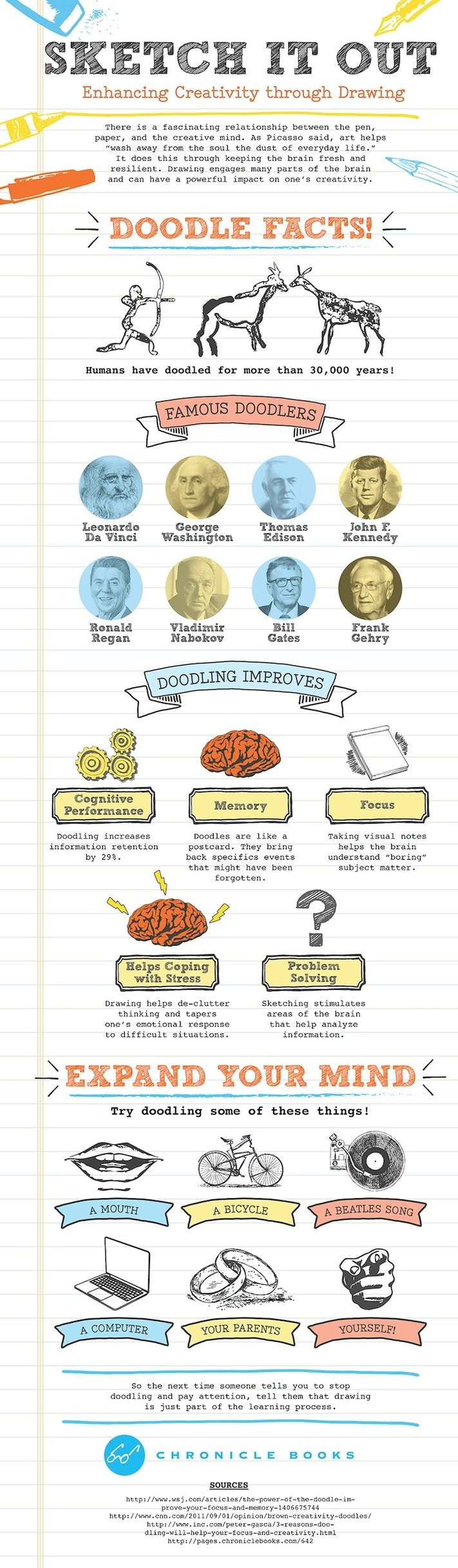 Content Marketing: Why Doodling Is the Key to Staying Inspired [Infographic]