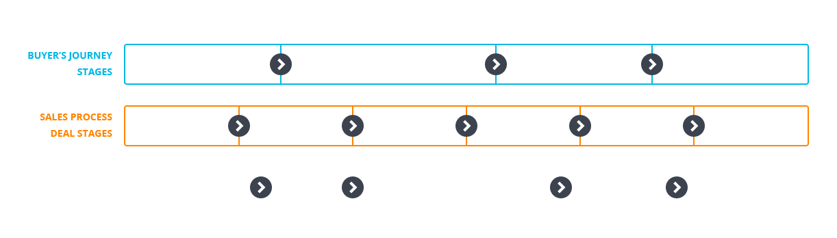 Inbound Sales Methodology