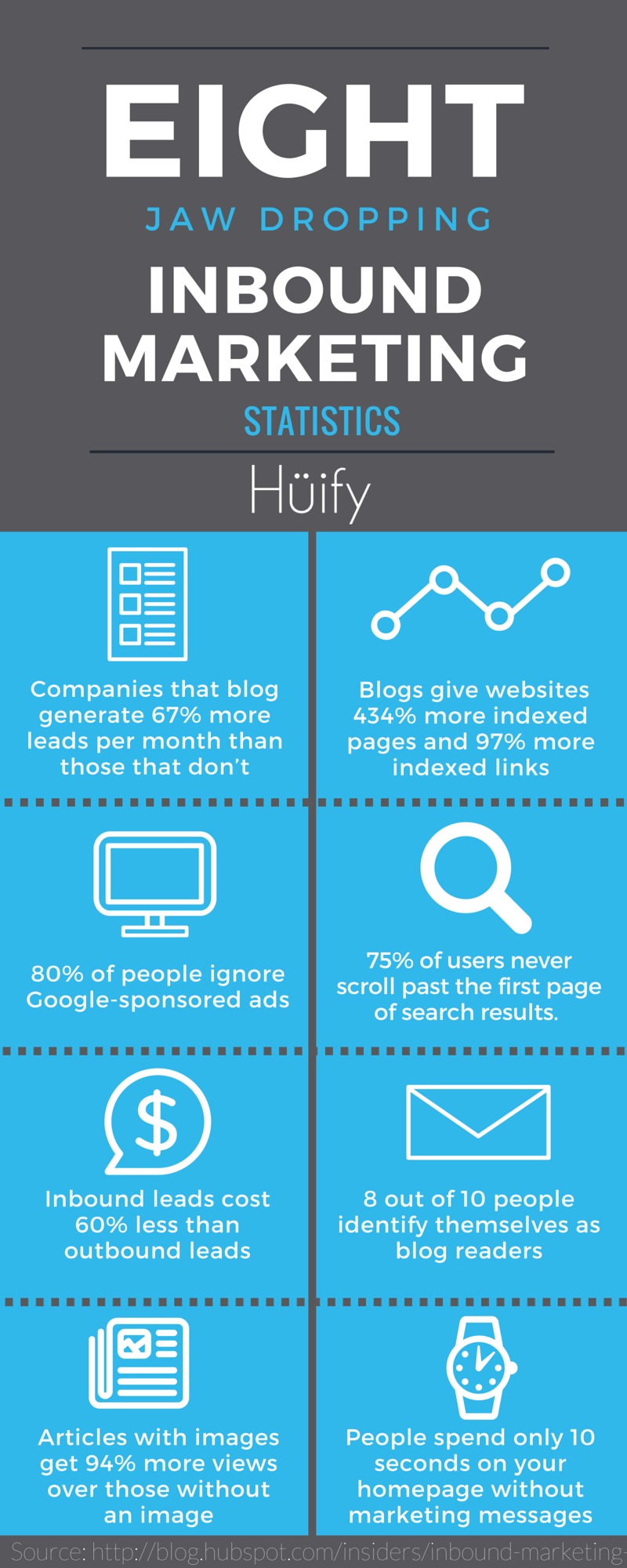 [Infographic] Eight Draw Dropping Inbound Marketing Statistics 