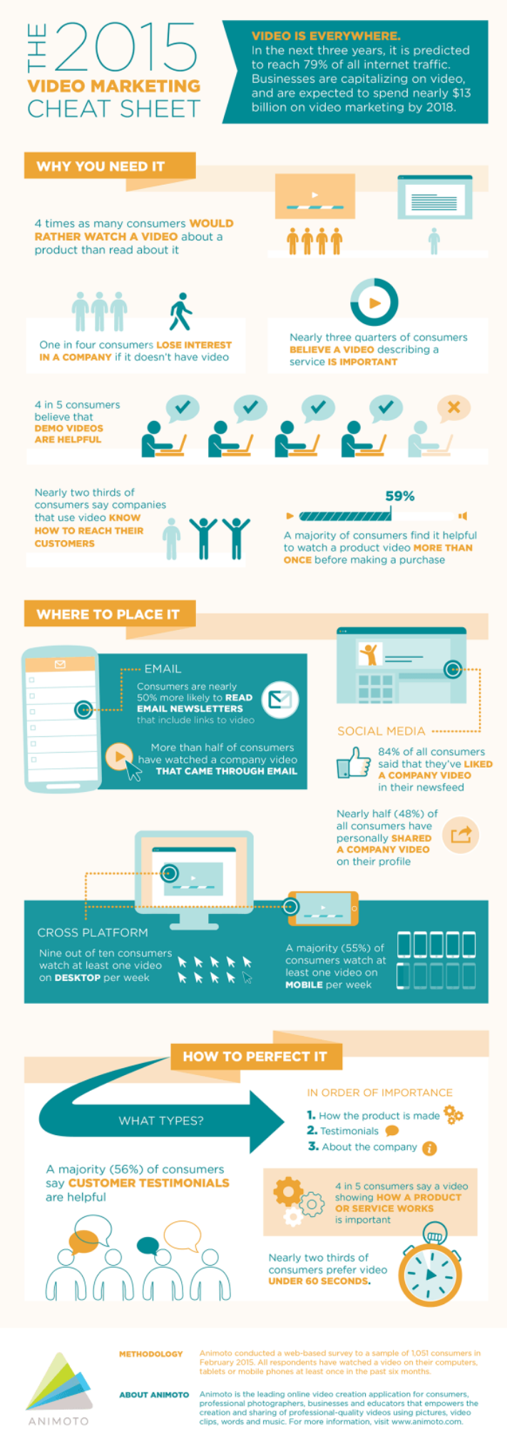 [Infographic] Video for Business: A Necessity